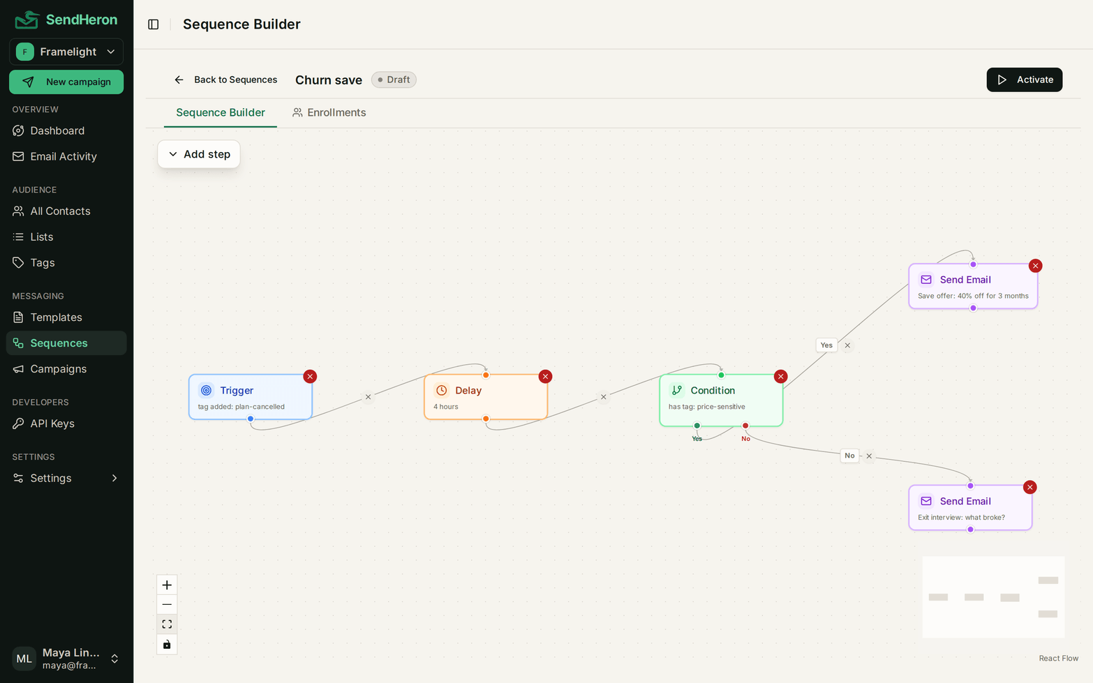 The SendHeron sequence builder showing a churn-save flow: a tag trigger, a four hour delay, and a condition routing contacts tagged price-sensitive to a save offer email and everyone else to an exit interview email.